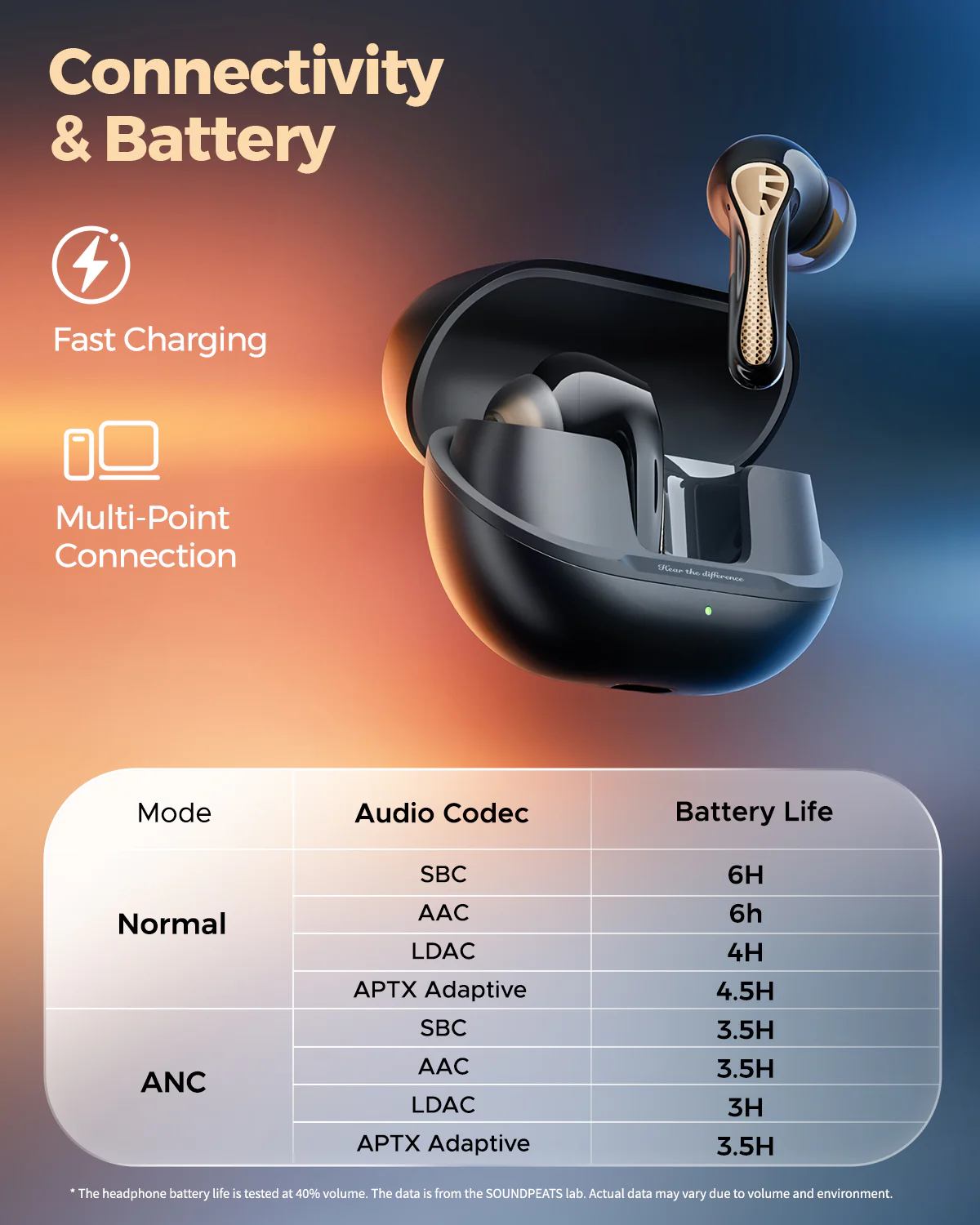 Air5 Pro+ TWS Earbuds — xMEMS + 10mm Drivers, Hi-Res Audio, LDAC & aptX Lossless - Image 9