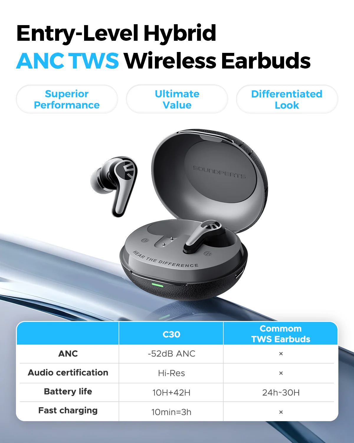 C30 | High-Value In-Ear Earbuds - Image 5